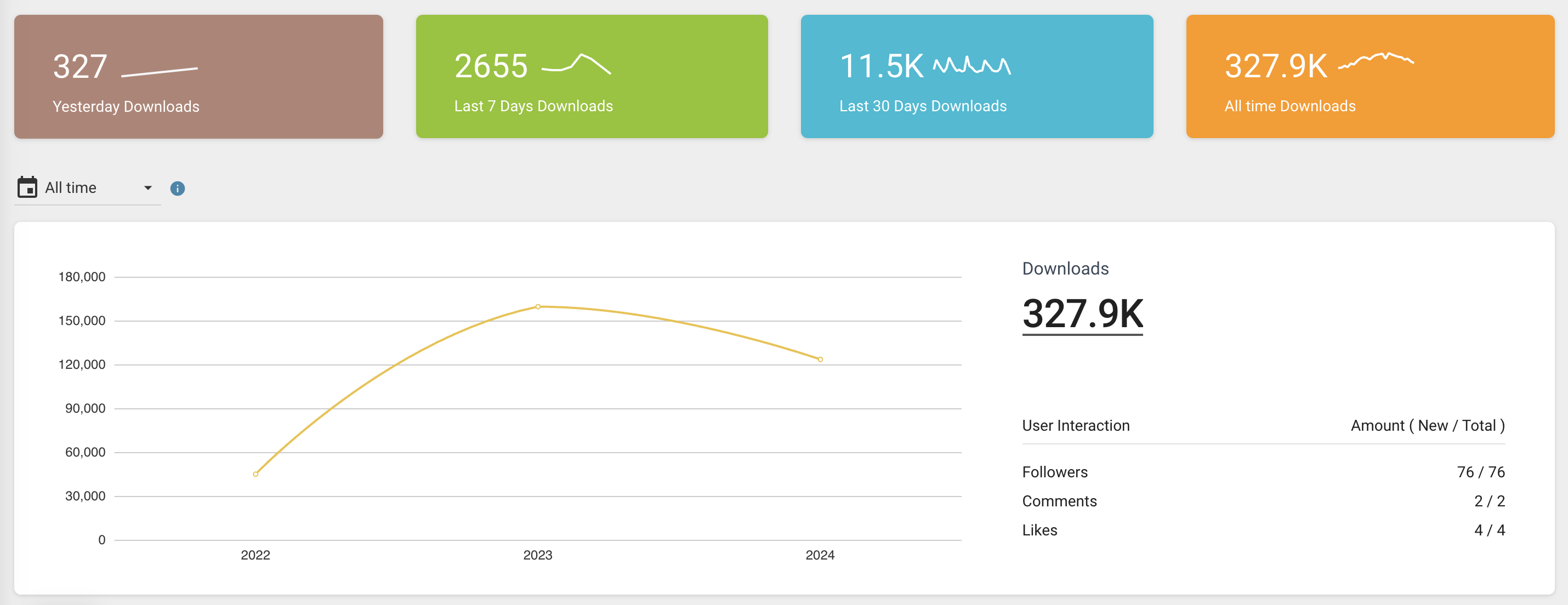 FP&A Today Statistics